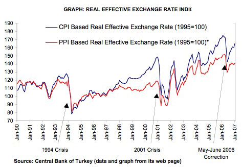 money shop exchange rate turkish lira